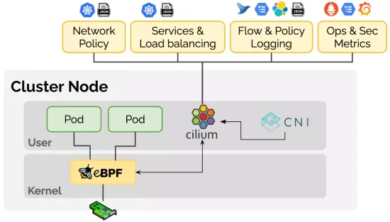 Cilium Kubernetes CNI Provider Deep Dive: Part 2