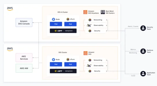 Isovalent Enterprise for Cilium on EKS & EKS-A in AWS Marketplace