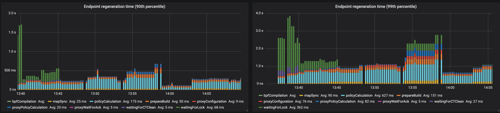 Grafana