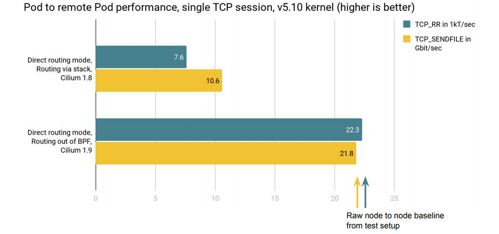 2020 10 cilium 19 tcp combined